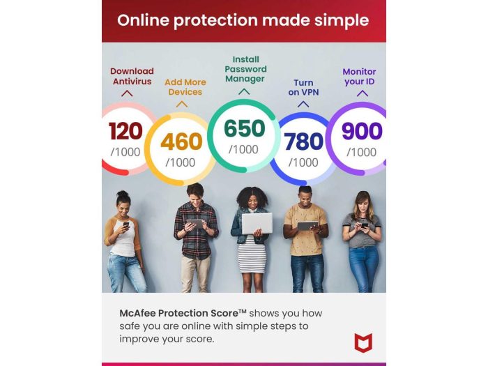 McAfee Total Protection 2024